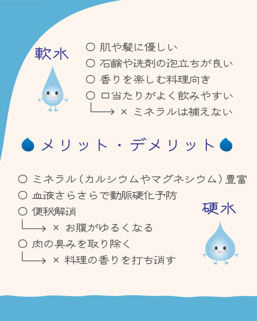 軟水と硬水のメリットデメリット