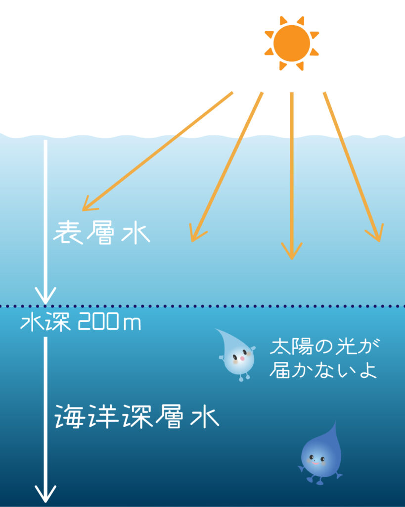 海洋深層水をイラスト図解