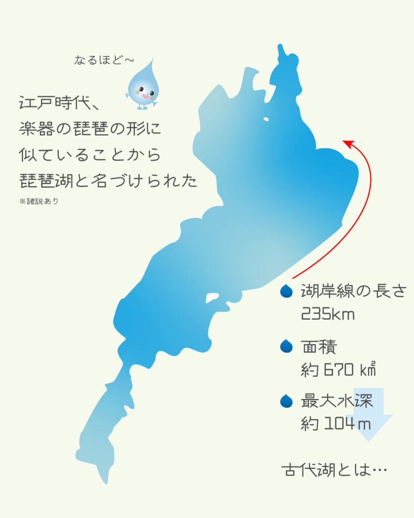 琵琶湖基本情報イラスト図解