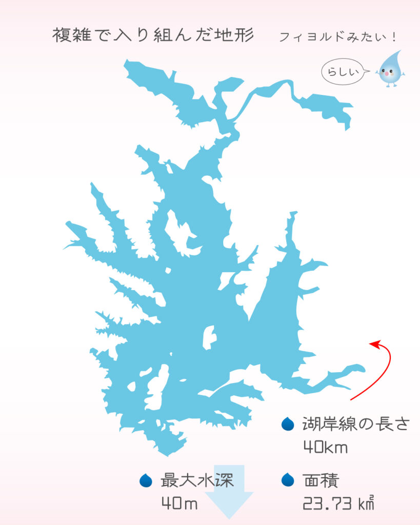 朱鞠内湖の基本情報をイラスト図解