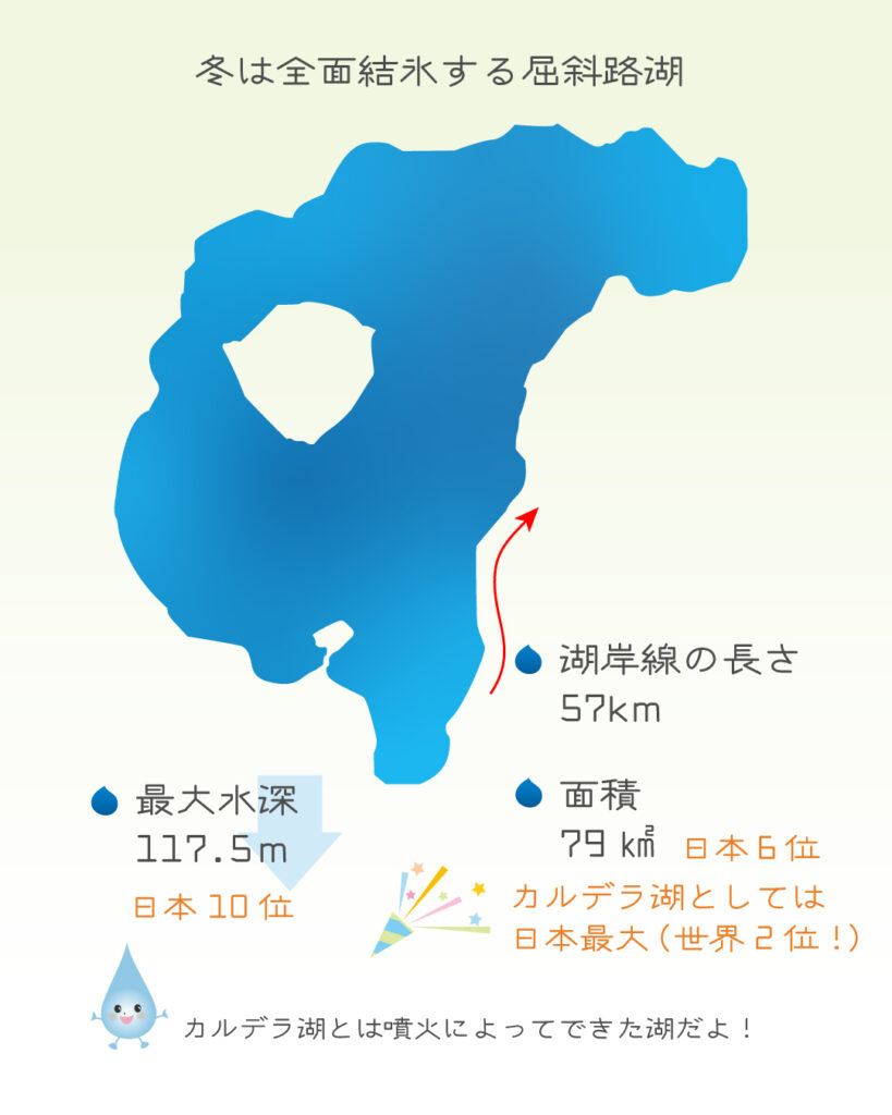 屈斜路湖のイラストと基本情報