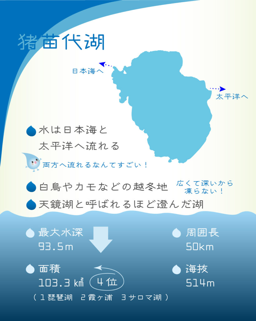猪苗代湖の基本情報