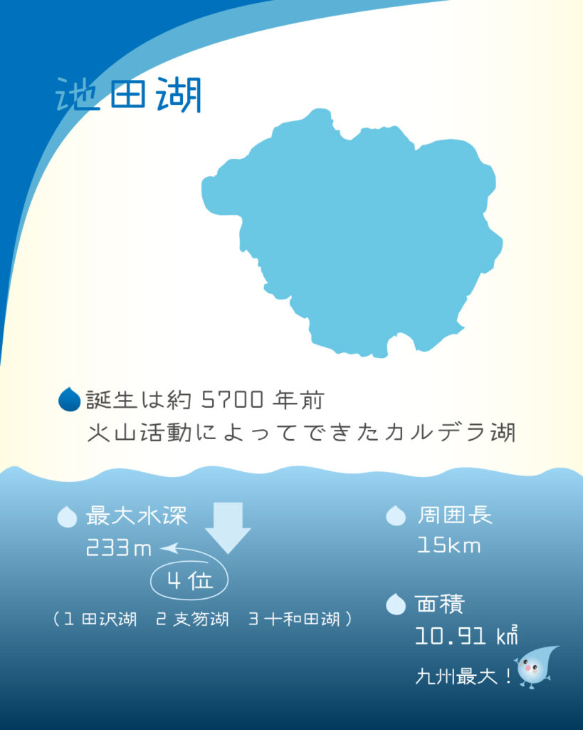 池田湖の基本情報イラスト解説